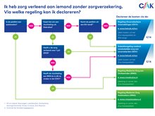 Beslisboom-waar-kan-ik-declareren