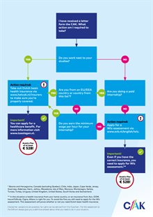 flow-chart-foreign-student-letter-sept-2025