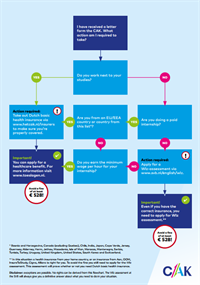 flow-chart-foreign-students-letter-sep-2025