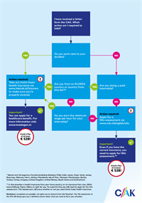 flow-chart-foreign-students-letter-sept-2025