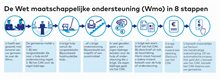 Proces Wmo voor Website_v3_kleiner