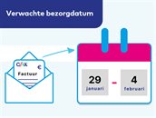 verwachte bezorgdatum