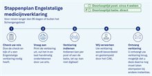 Engelstalige volledige naam met doorlooptijd final