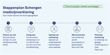 Schengen volledige naam final doorlooptijd
